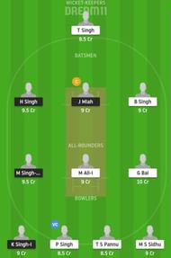 FTH vs PUW Dream11 Fantasy Suggestion #2 2021